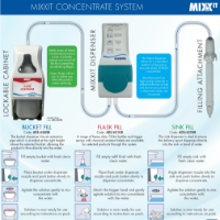 Mixxit Concentrated Anti Bacterial Surface Cleaner - 2 x 2L