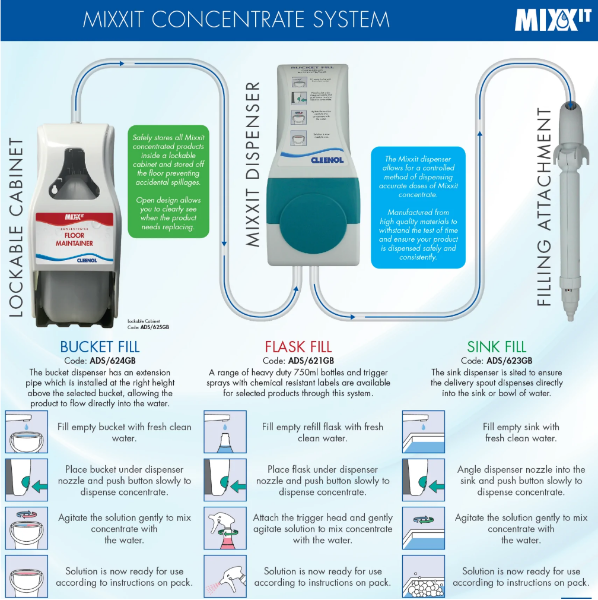 Mixxit Concentrated Anti Bacterial Surface Cleaner - 2 x 2L
